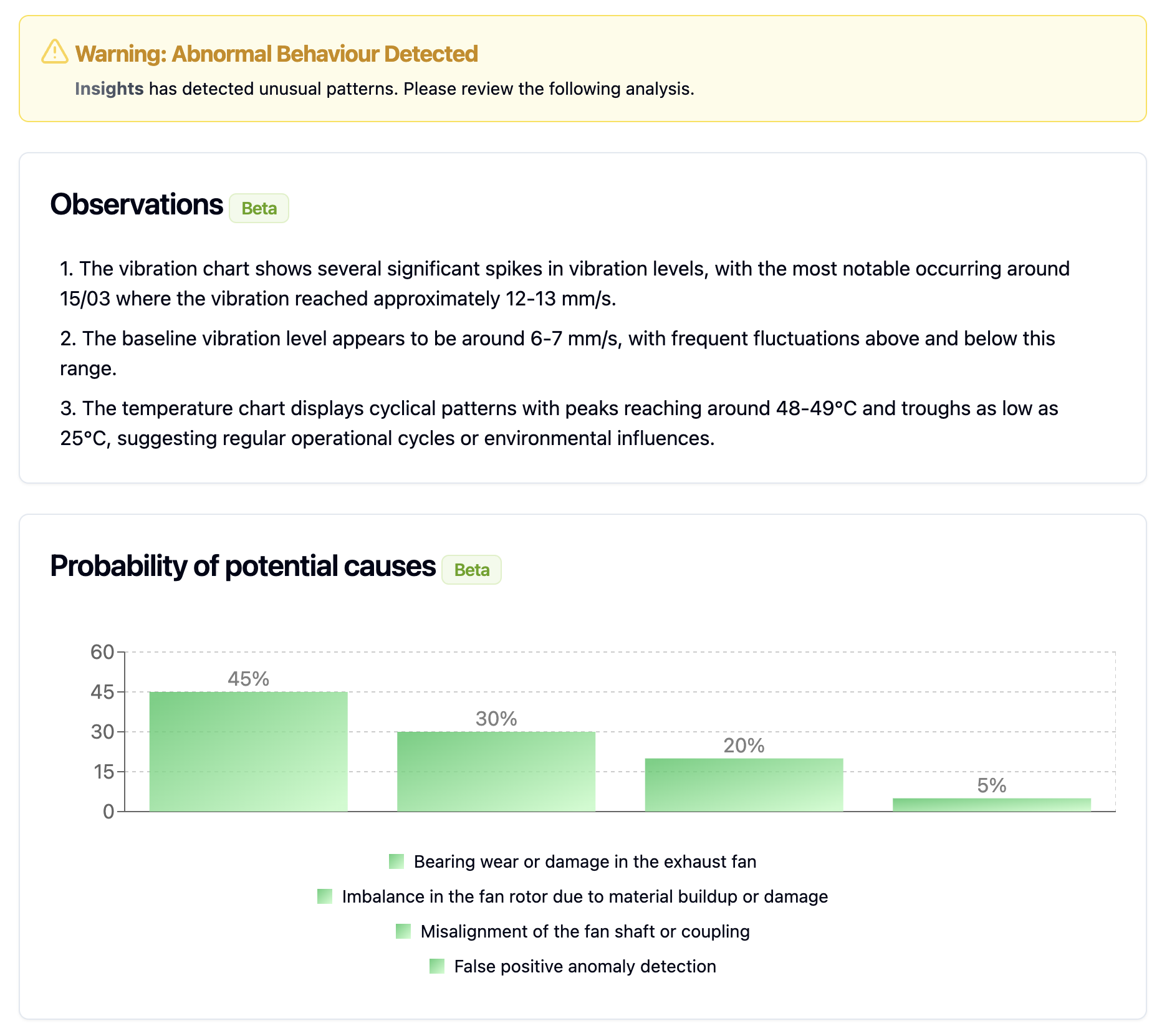 Predict anomaly detection analytics